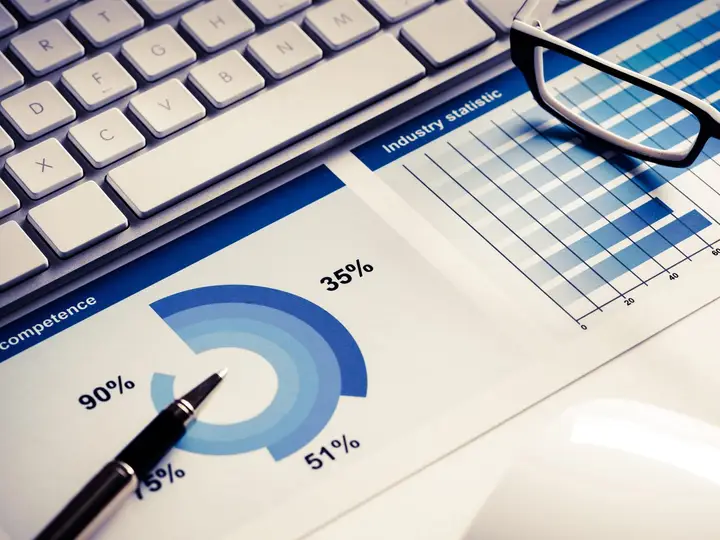 Financial charts and analysis materials